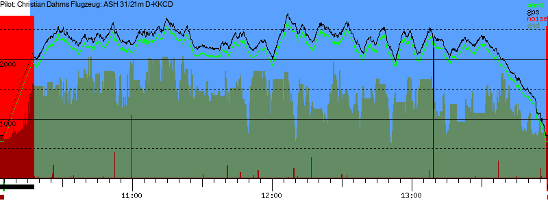 Barometer